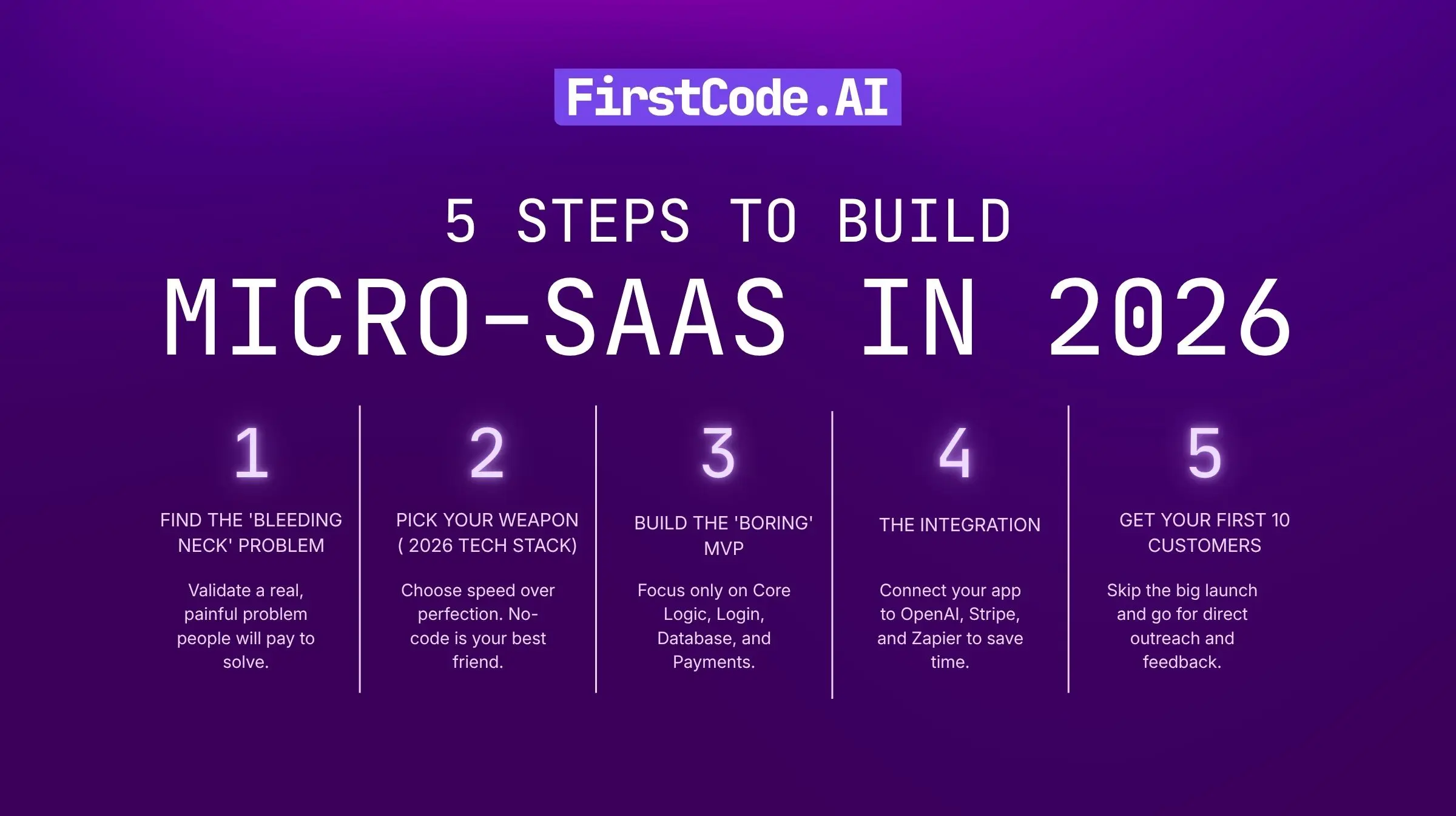 How to Build a Micro-SaaS in 2026: The No-Fluff Guide to Your First MVP